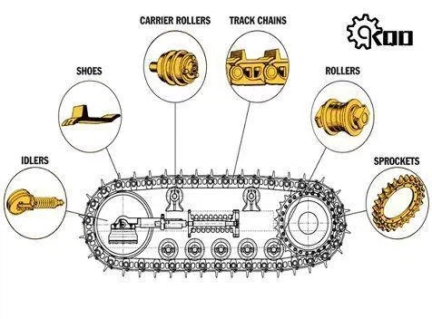 Catalogo dei prodotti Dozer